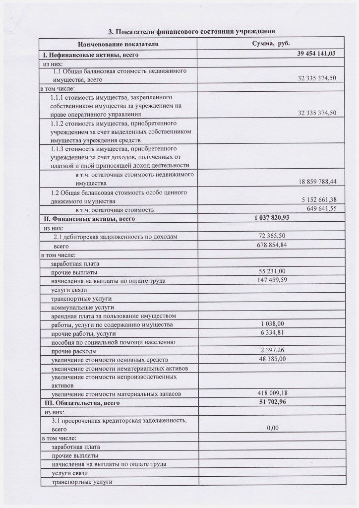 Балансовая справка по основным средствам образец в 1с 8